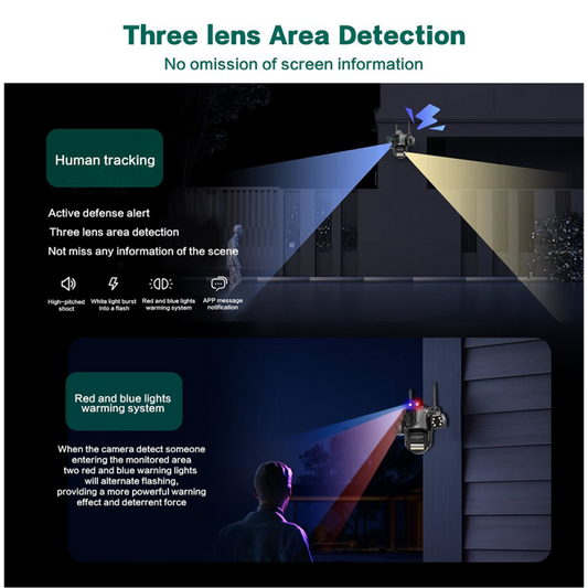 SecureVision Ultra 9MP® Cámara WiFi Inteligente Triple Lente